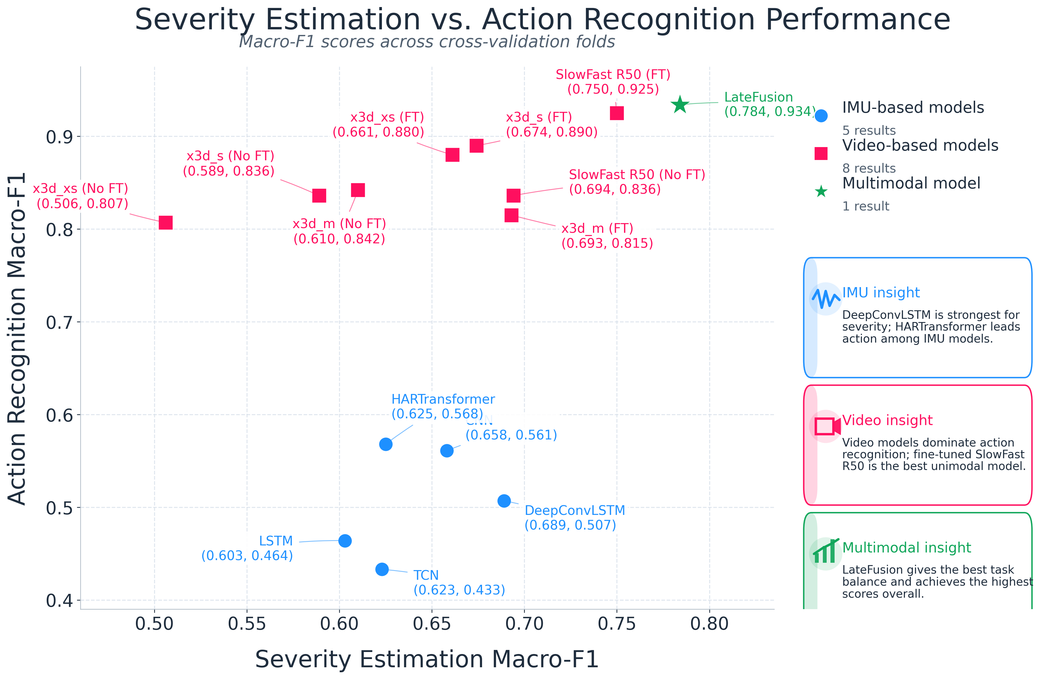 Baseline results placeholder